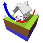heat-pump-system new heat pump, Dover-Sherborn, Shrewsbury MA